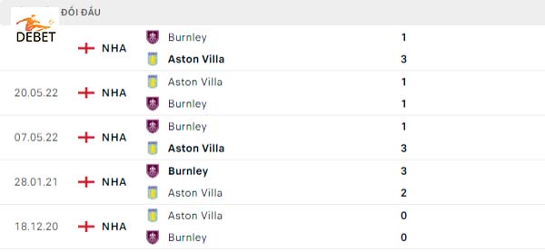 Nhận định Aston Villa vs Burnley