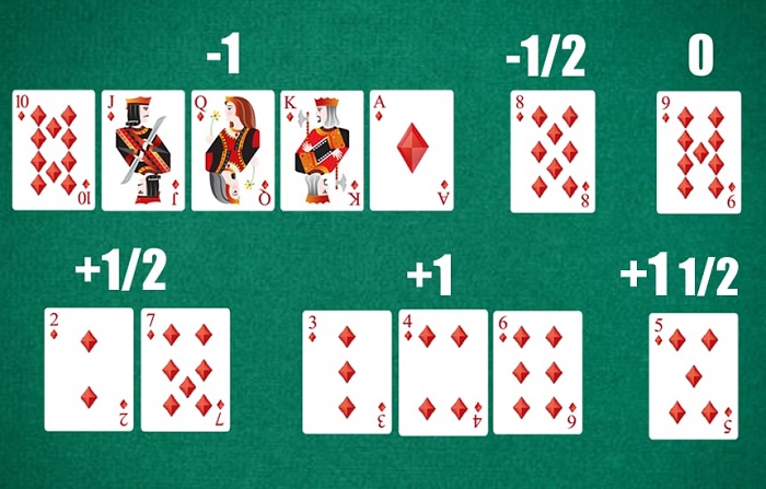 Kỹ thuật đếm bài trong Blackjack: Phương pháp và hiệu quả
